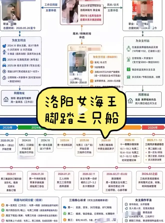 《洛阳女海王刘亚阁》35页PPT事件全貌无删减在线观看-《洛阳女海王刘亚阁》一女三男时间管理大师1080P高清全集-刘亚阁资源夸克网盘下载